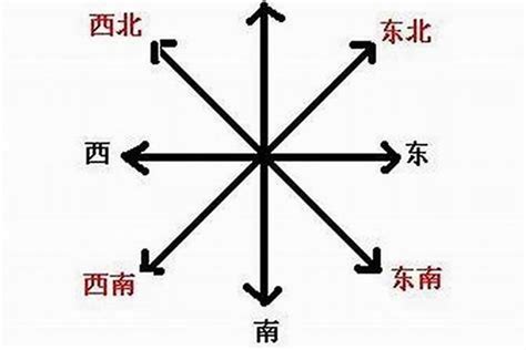 如何分辨東南西北|在陌生的地方或野外，如何借助地理事物来确定“东南。